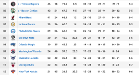 凯尔特人新赛季冲冠雄心受獭兔重伤冲击，策略调整主打省钱