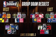 76人队新加盟灰熊新星夏季联赛表现分析